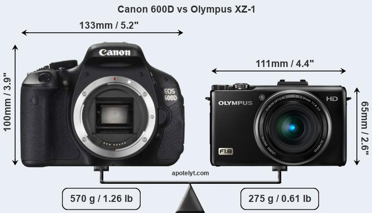 Size Canon 600D vs Olympus XZ-1