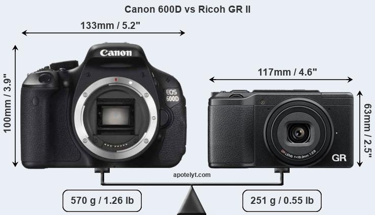 Size Canon 600D vs Ricoh GR II