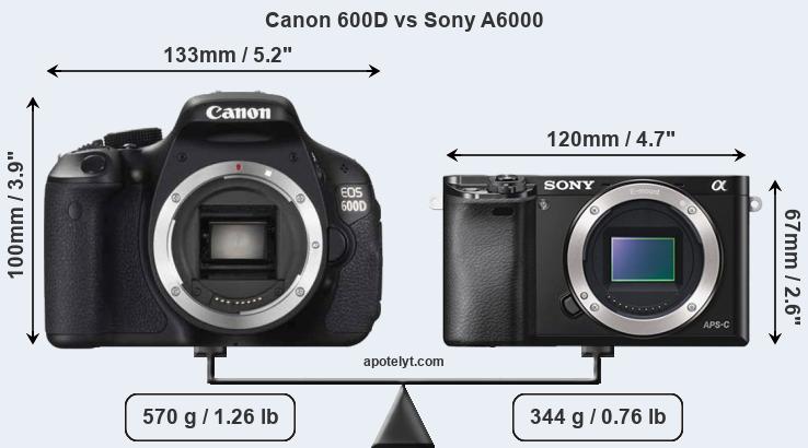 Size Canon 600D vs Sony A6000