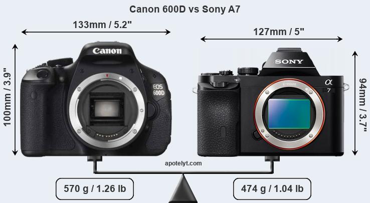 Size Canon 600D vs Sony A7