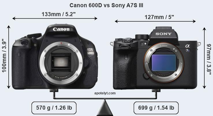 Size Canon 600D vs Sony A7S III