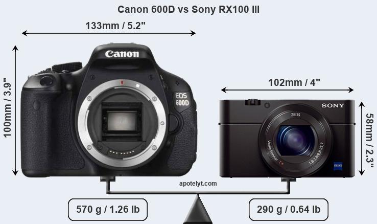 Size Canon 600D vs Sony RX100 III