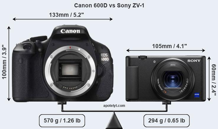 Size Canon 600D vs Sony ZV-1