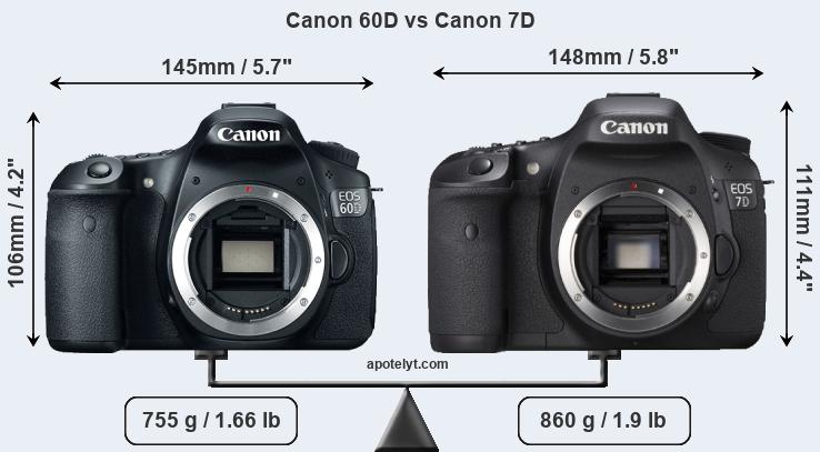 Size Canon 60D vs Canon 7D