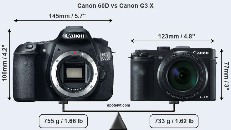 Size Canon 60D vs Canon G3 X