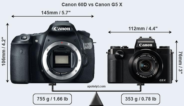 Size Canon 60D vs Canon G5 X