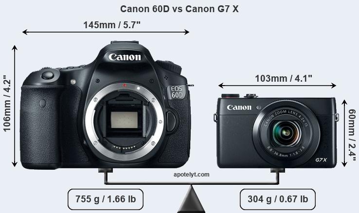 Size Canon 60D vs Canon G7 X