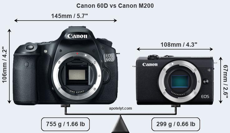 Size Canon 60D vs Canon M200