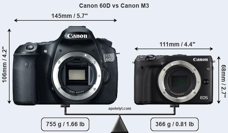 Size Canon 60D vs Canon M3