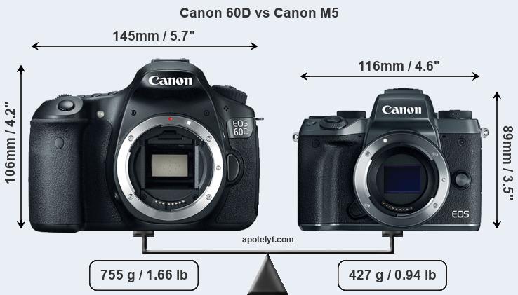Size Canon 60D vs Canon M5