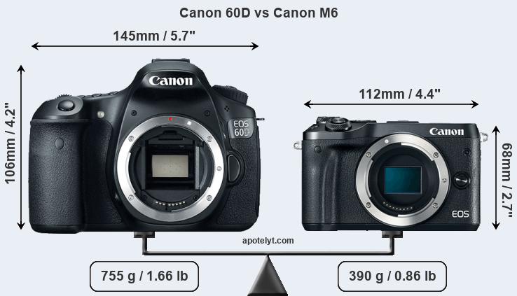 Size Canon 60D vs Canon M6