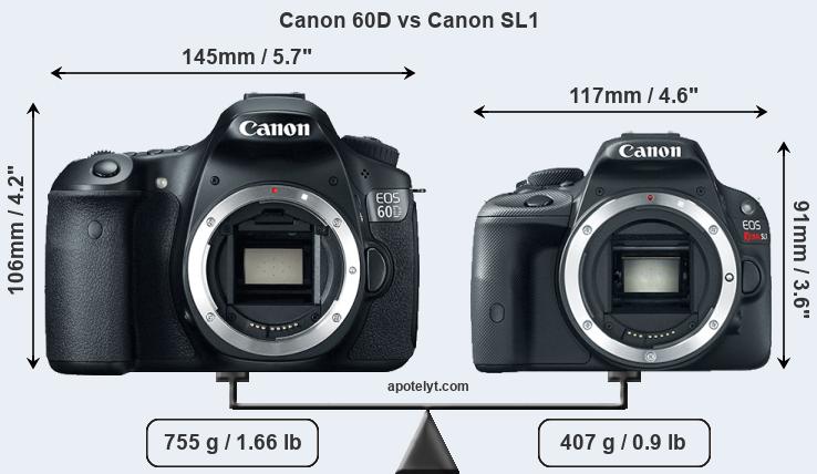 Size Canon 60D vs Canon SL1