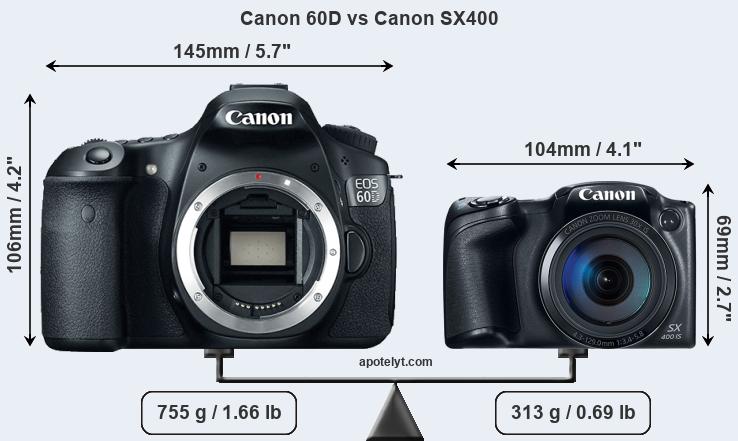 Size Canon 60D vs Canon SX400