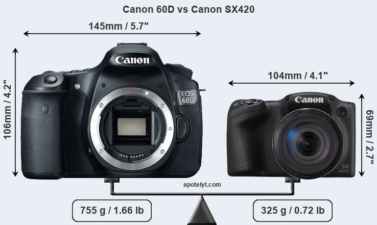 Size Canon 60D vs Canon SX420