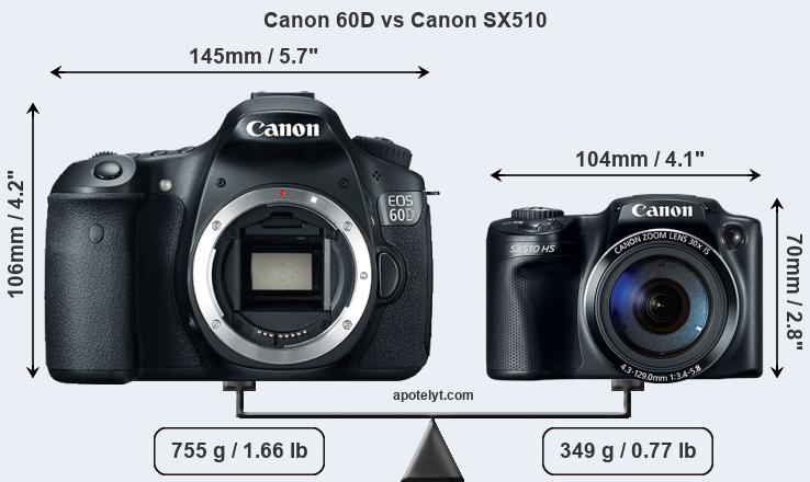 Size Canon 60D vs Canon SX510