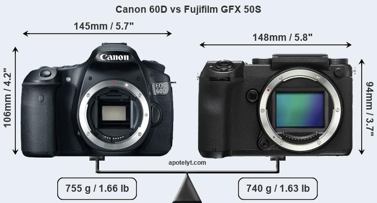 Size Canon 60D vs Fujifilm GFX 50S
