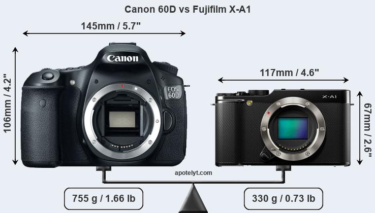 Size Canon 60D vs Fujifilm X-A1