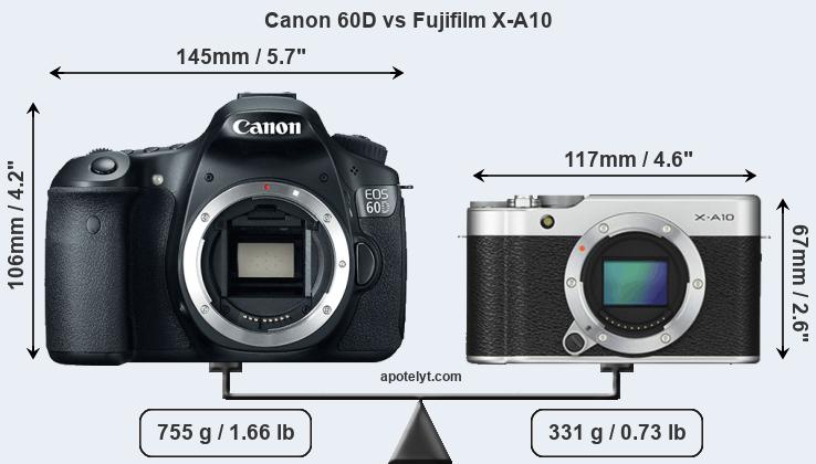 Size Canon 60D vs Fujifilm X-A10