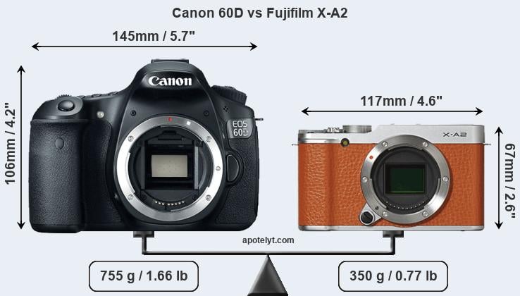 Size Canon 60D vs Fujifilm X-A2