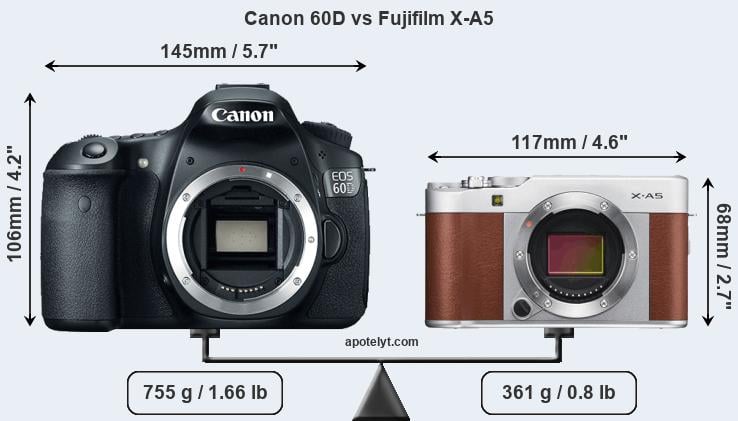 Size Canon 60D vs Fujifilm X-A5