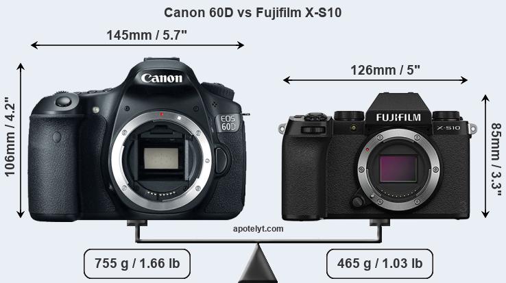 Size Canon 60D vs Fujifilm X-S10