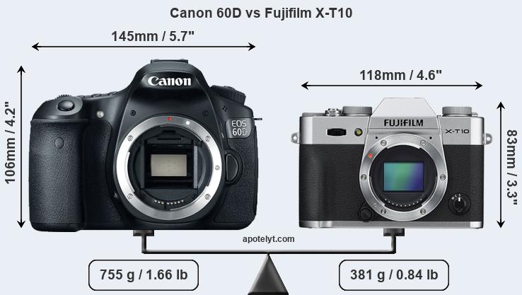 Size Canon 60D vs Fujifilm X-T10