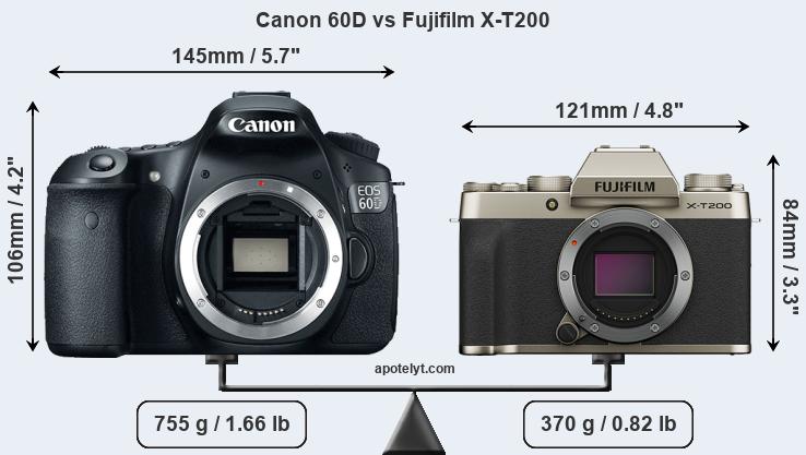 Size Canon 60D vs Fujifilm X-T200