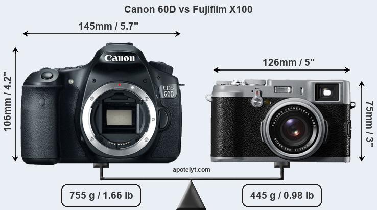 Size Canon 60D vs Fujifilm X100