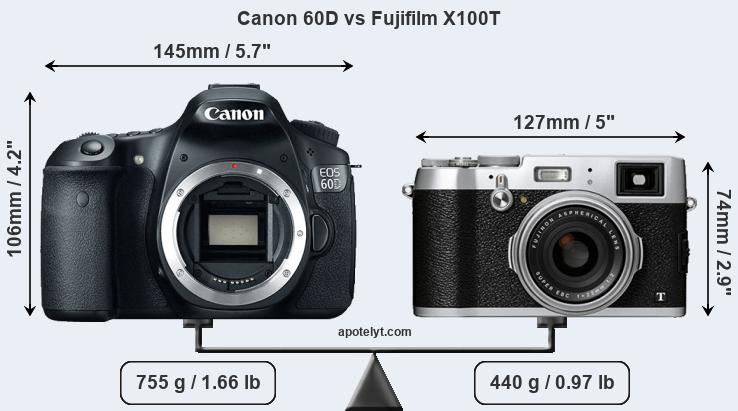 Size Canon 60D vs Fujifilm X100T