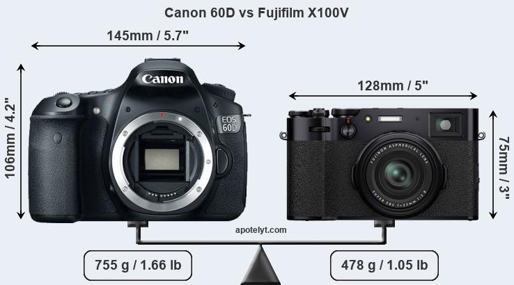 Size Canon 60D vs Fujifilm X100V