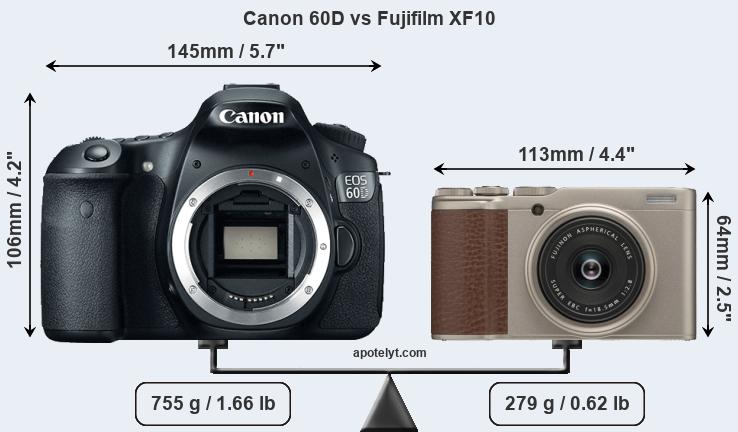 Size Canon 60D vs Fujifilm XF10