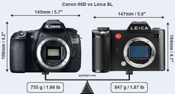 Size Canon 60D vs Leica SL