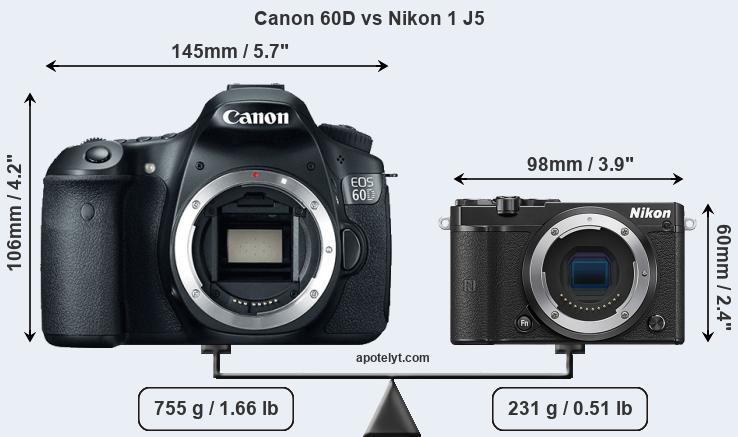 Size Canon 60D vs Nikon 1 J5