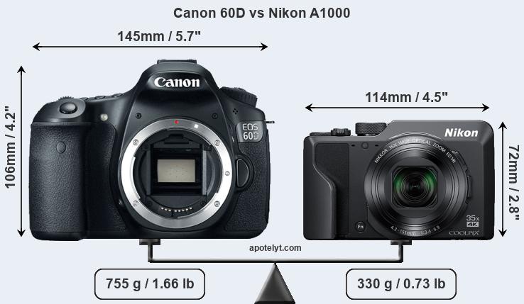 Size Canon 60D vs Nikon A1000