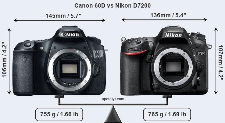 Size Canon 60D vs Nikon D7200