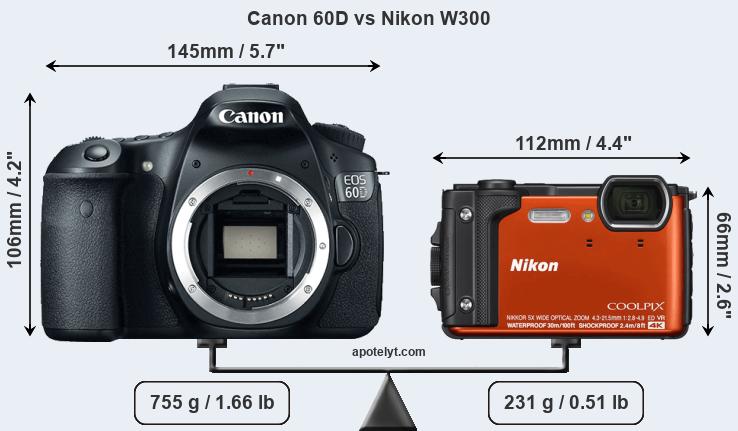 Size Canon 60D vs Nikon W300