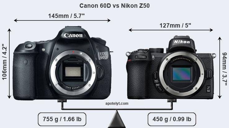 Size Canon 60D vs Nikon Z50