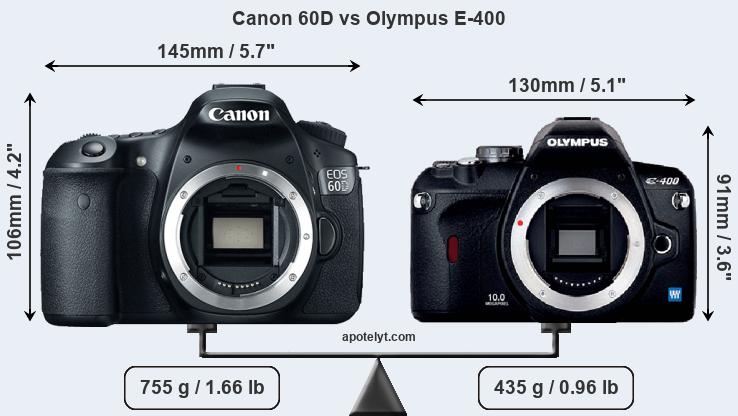 Size Canon 60D vs Olympus E-400