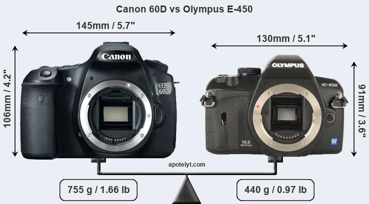 Size Canon 60D vs Olympus E-450