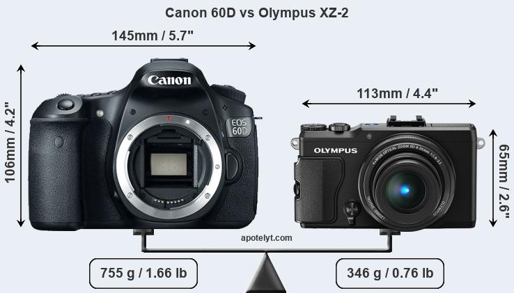 Size Canon 60D vs Olympus XZ-2