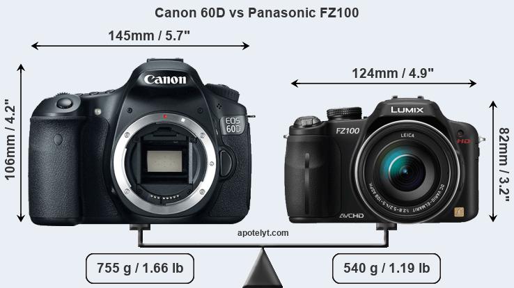 Size Canon 60D vs Panasonic FZ100