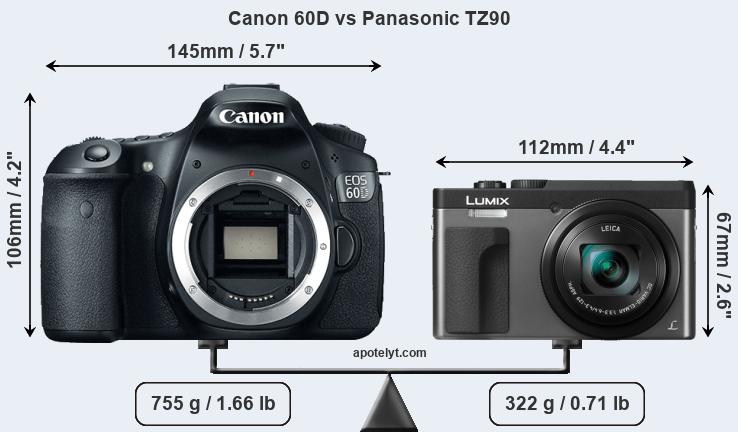 Size Canon 60D vs Panasonic TZ90