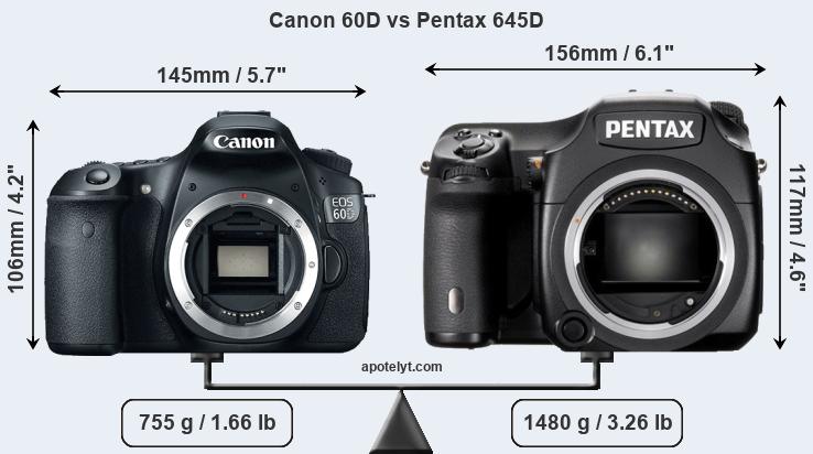 Size Canon 60D vs Pentax 645D