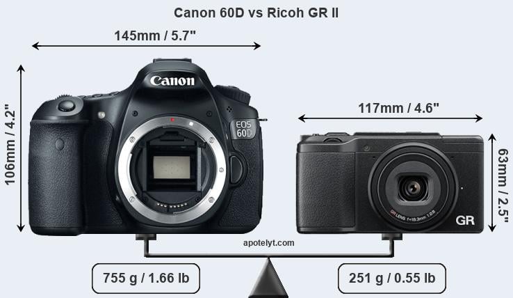 Size Canon 60D vs Ricoh GR II