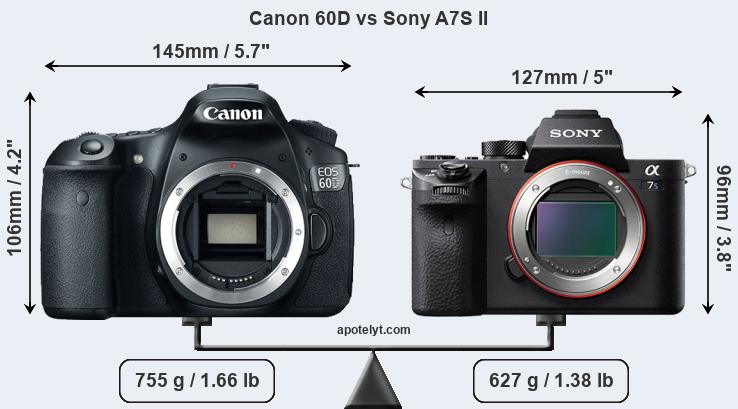 Size Canon 60D vs Sony A7S II