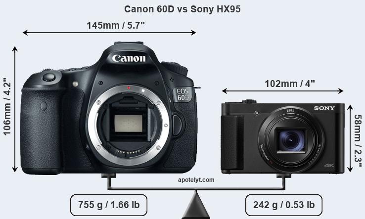 Size Canon 60D vs Sony HX95