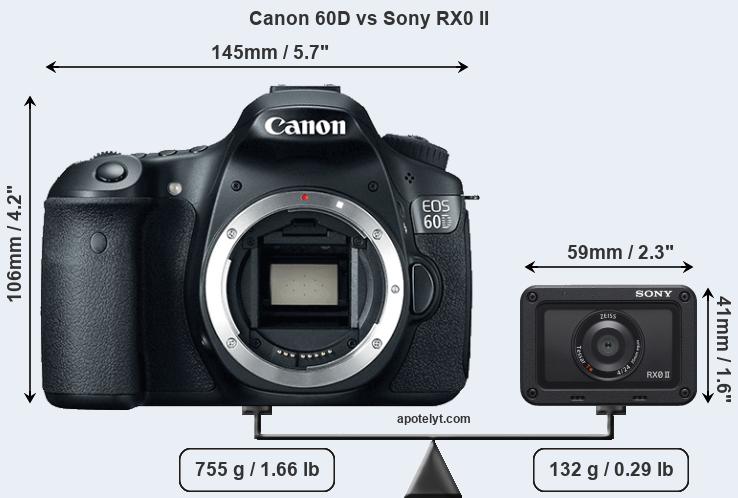 Size Canon 60D vs Sony RX0 II