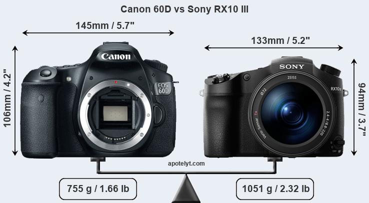 Size Canon 60D vs Sony RX10 III