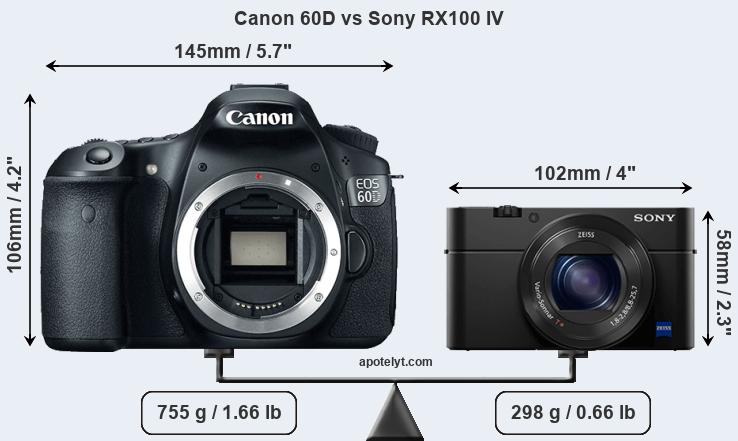 Size Canon 60D vs Sony RX100 IV