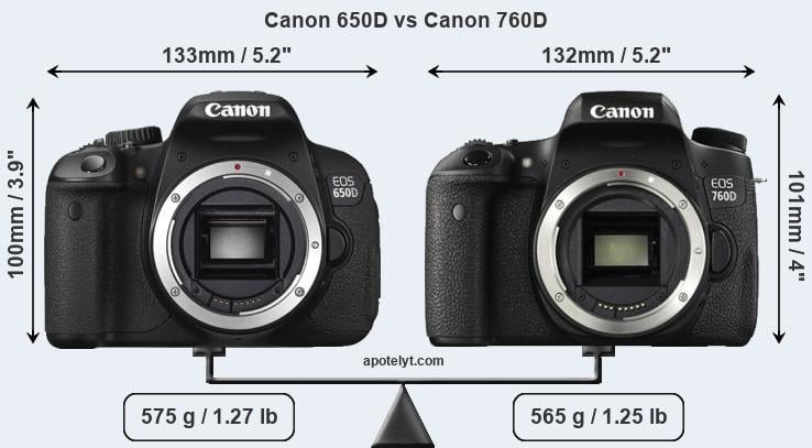 Size Canon 650D vs Canon 760D